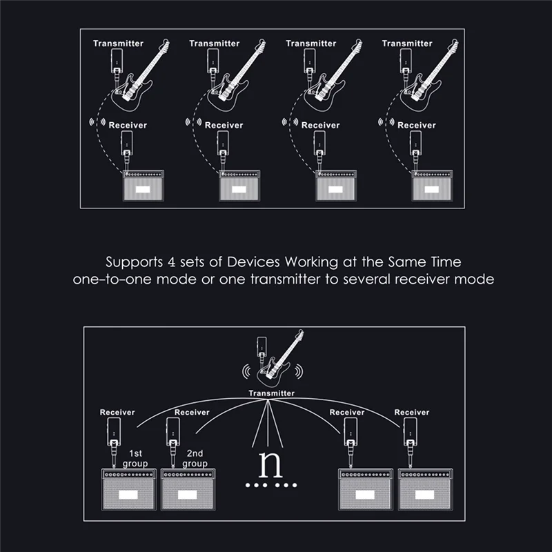 WP-8 ワイヤレス伝送システムエレキギターレシーバー & トランスミッタープラスチックギターベース用