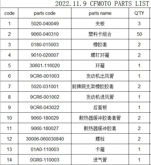 

rubber cover/bolts/clips suit for CF500HO 9CR6-001002/9CR6-043022/9CR6-001003