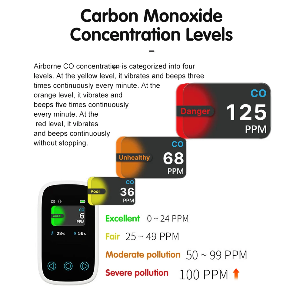 Pengukur Kualitas Udara 3 Dalam 1 Penguji Kelembapan Suhu CO Layar LCD Sensor NDIR Detektor Karbon Dioksida Monoksida dengan Alarm Suara