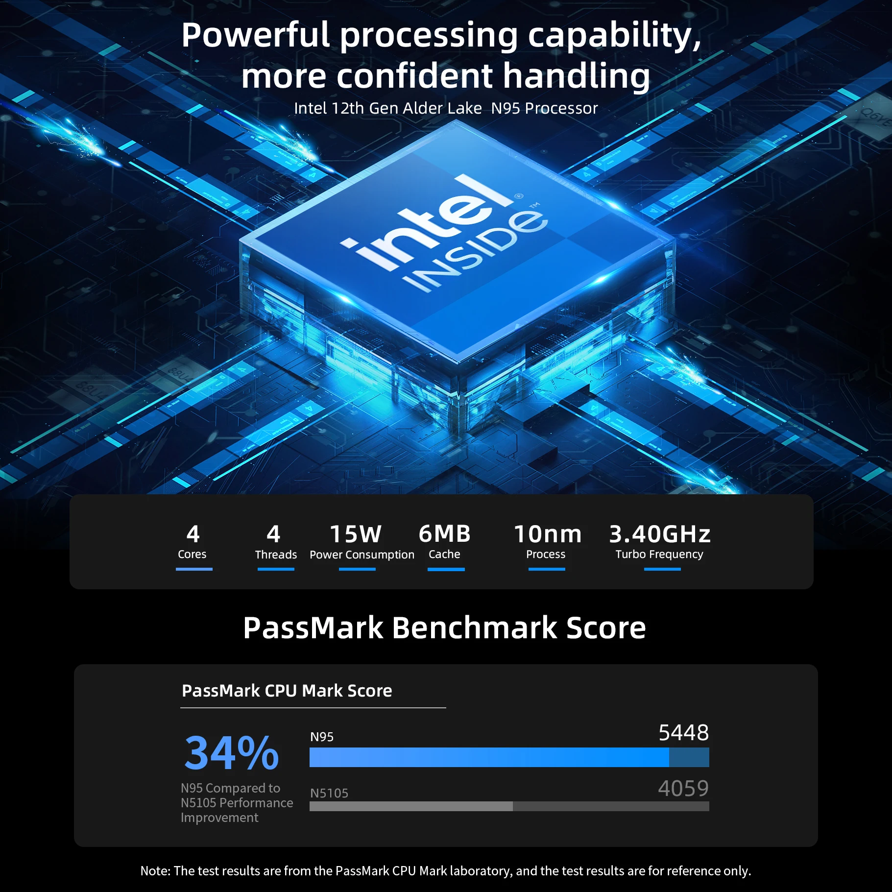 كمبيوتر صغير BMAX B4 يعمل بنظام التشغيل Windows 11 PC Intel N95 16GB 512GB SSD 2 * HDMI 2 * USB 2.0 2 * USB 3.0 يدعم رسومات Intel UHD 4K @ 60 هرتز