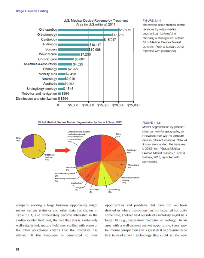 Bio design: der Prozess der Innovation der Medizin