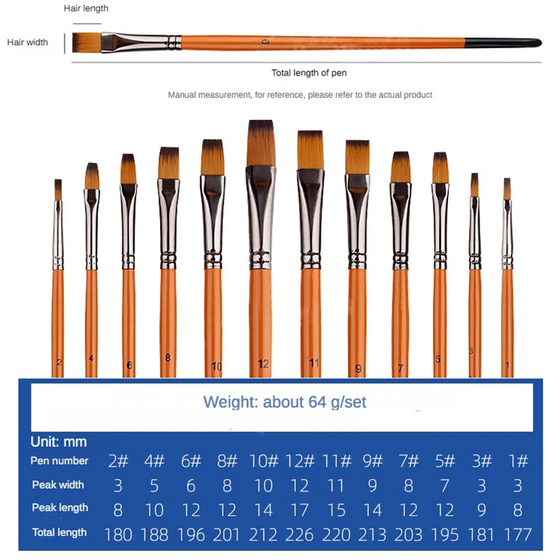 12 Pcs Set Two-color Nylon Hair Paint  Brush Orange Short Wooden Rod Student Art Oil Painting Watercolor Pen Drawing Supply