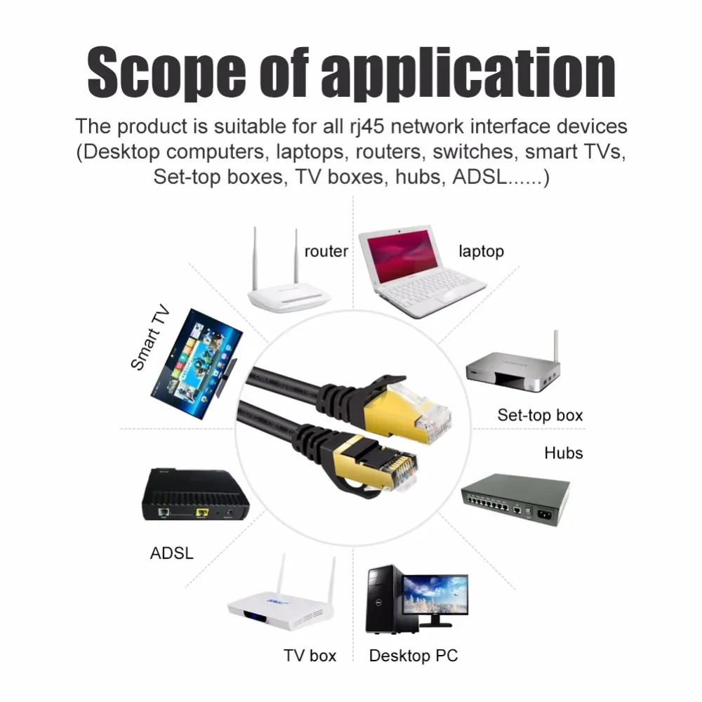 Cat7 Ethernet Cable Rj45 Lan Cable Double Shielded Wire CAT 7 10Gbps Network Cord for Laptops PS 4 Router 1M 2M 3M 5M (2 packs)