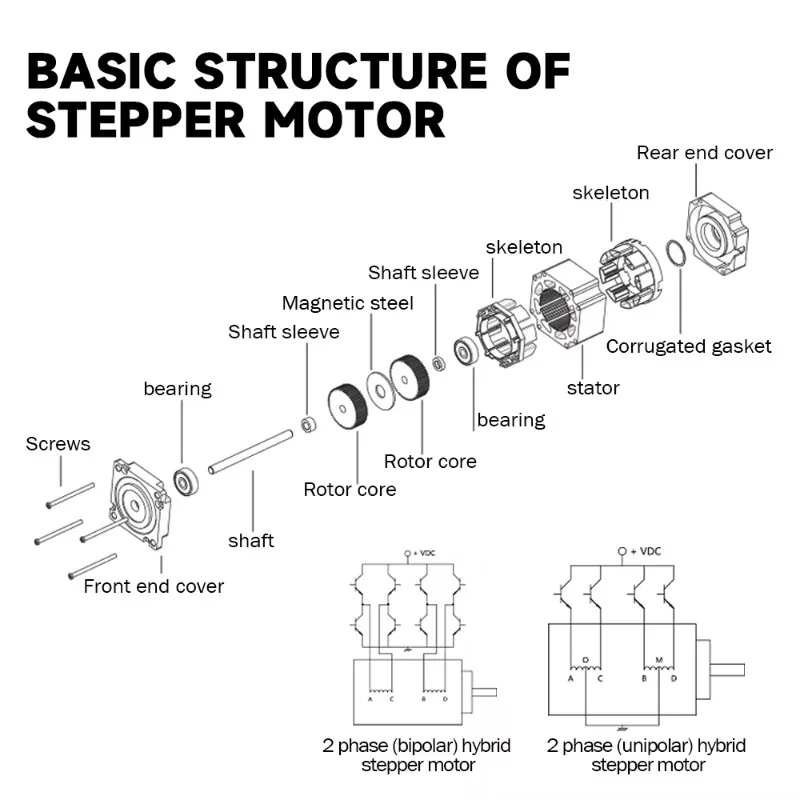 90 mm Nema 42 20 Nm Schrittmotor mit geschlossenem Regelkreis und Treibersatz CNC-Werkzeugmaschinen
