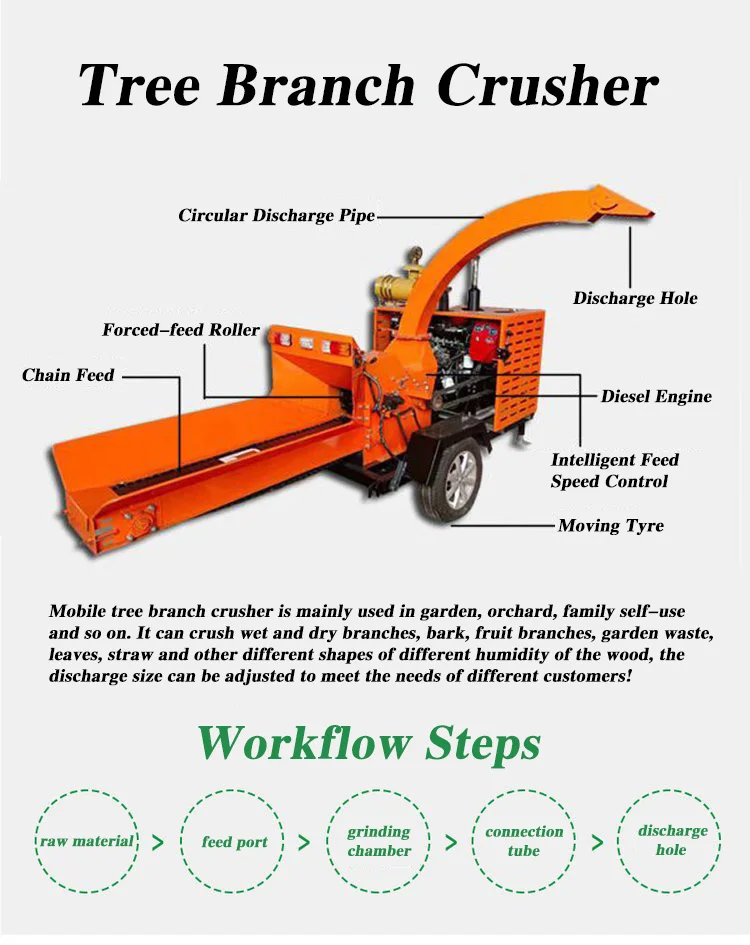 202510Ton Trattore a benzina Macchine forestali Legna da ardere Compensato Grande cippatrice per legno