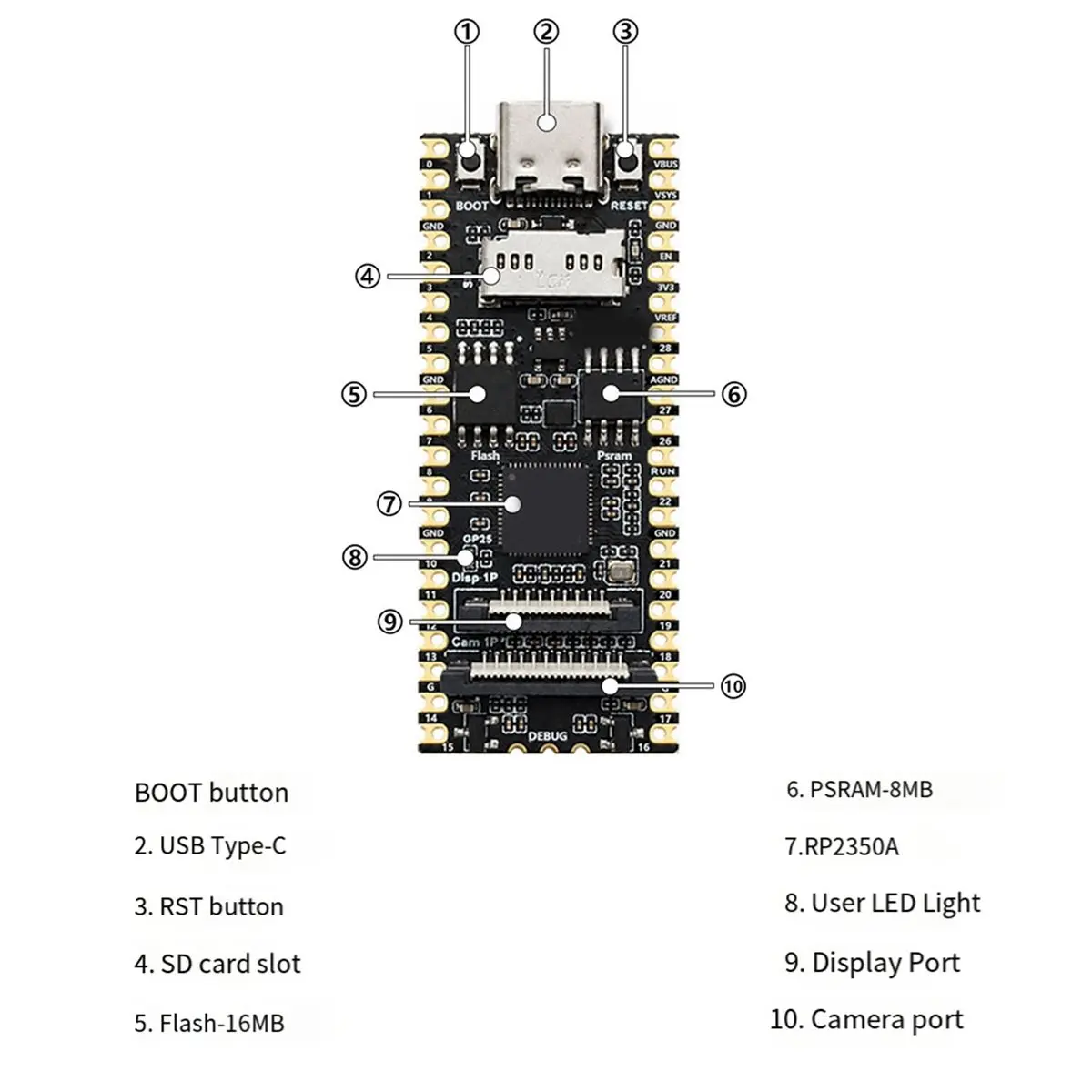 HDL For Raspberry Pi Pico 2 RP2350A Linux Pro Board 16MB Flash 8MB PSRAM with SD Card Slot Camera Display Port MCU