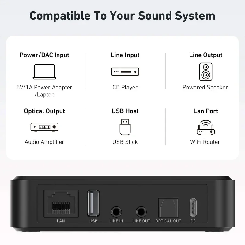 

Arylic S10+ Беспроводной музыкальный стример 3,5 мм разъем Aux Bluetooth аудиоприемник для ПК аудиоразъем адаптер AUX беспроводной для нескольких комнат