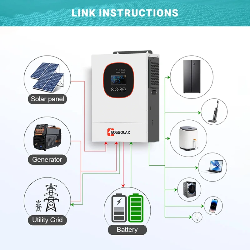 ECGSOLAX 1.2KW Solar Hybrid inverter 12V 24V 220V 1200W Hybrid Solar inverter With MPPT 100A Charging Controller Max PV 115V