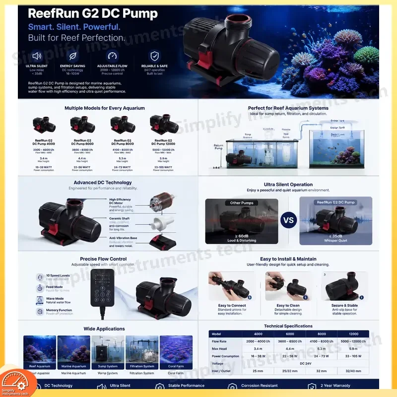 Silent Aquarium Water Pump Submersible Fish Tank Filter Pump Powerful Intelligent Return Pump Dual Controller for Reef Tank