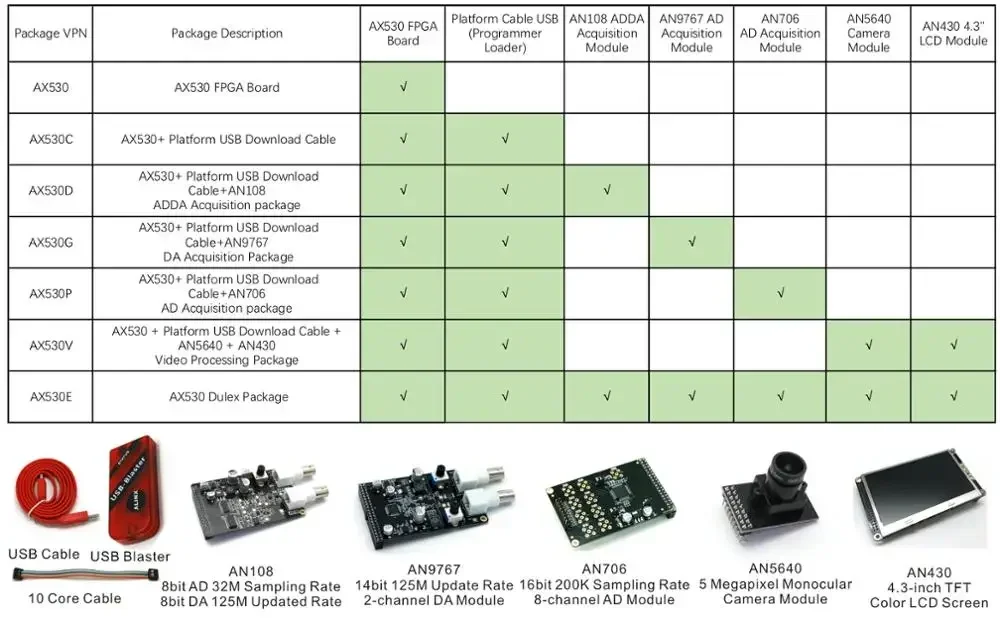 INTEL ALTERA Cyclone IV NIOS EP4CE30 FPGA-Entwicklungsboard DDR2 ALINX Marke (Board + Programmierader + Kamera/4,3-Zoll-LCD-Modul)