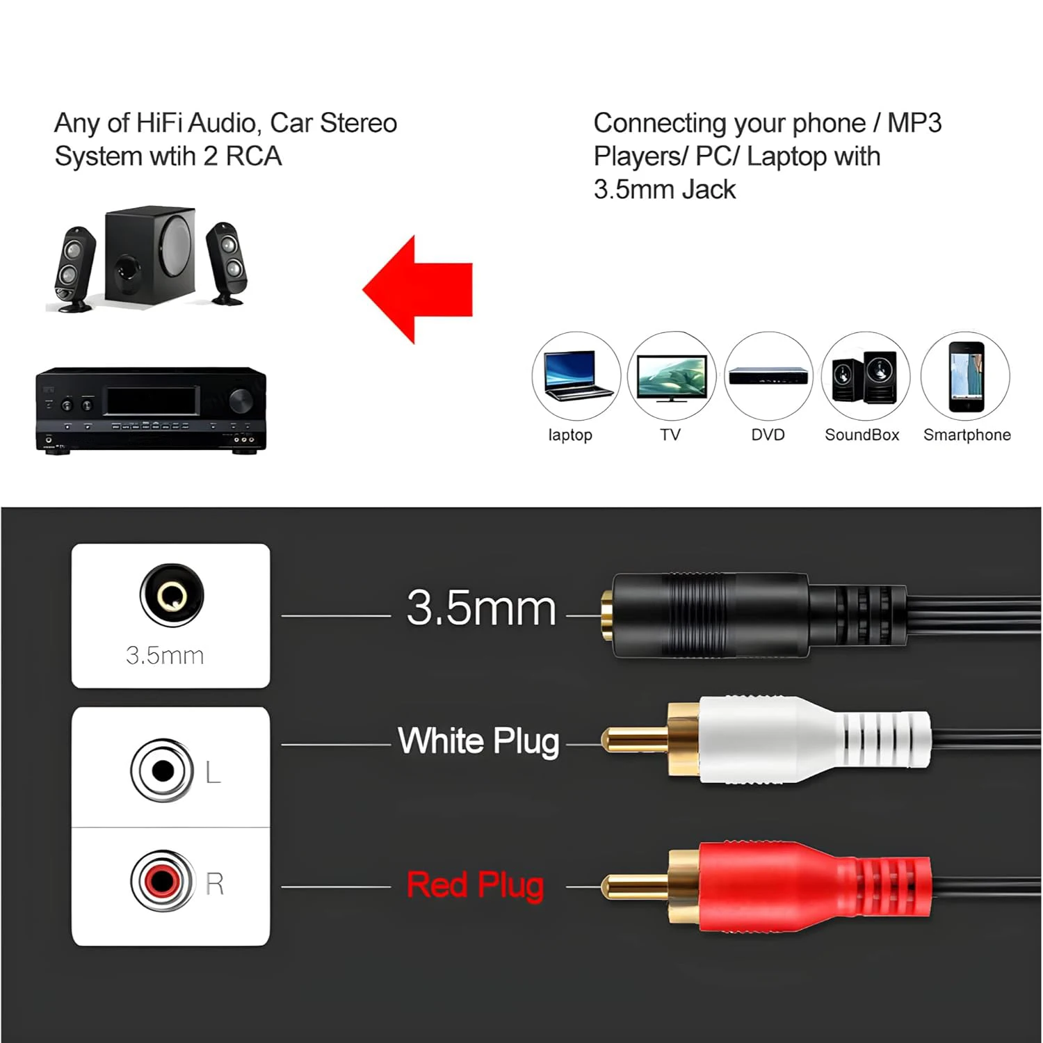 3.5mm To 2RCA Cable 3.5mm Jack Female To 2RCA Male Stereo Audio Adapter RCA Extension Cable for Phone Amplifier Speaker DVD Etc