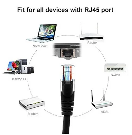 Round/Flat cat5e Cat6 RJ45 Patch Cord Ethernet Network Cable 3m patch cord price