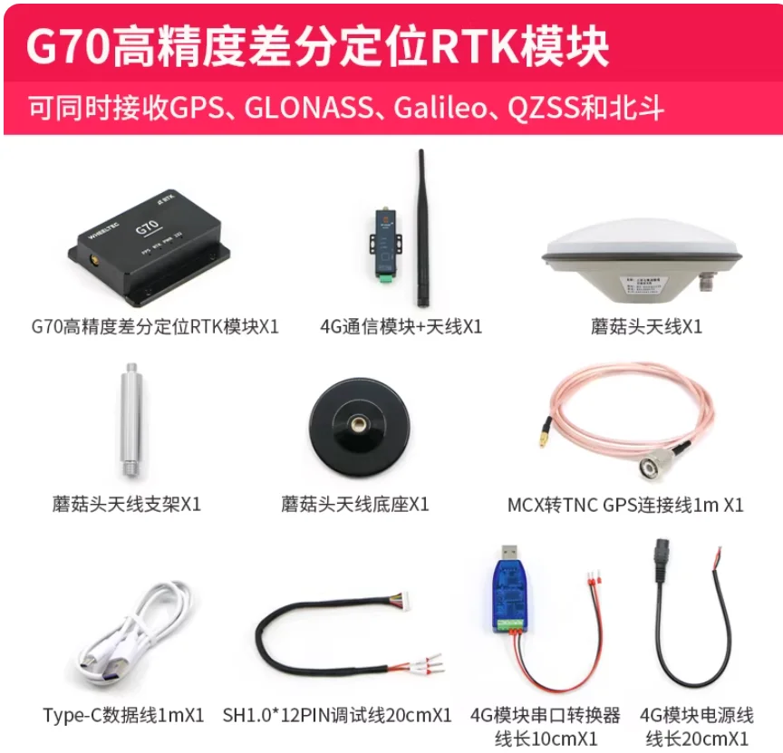 

Модуль высокоточного позиционирования G70 All-Star с полным диапазоном частот