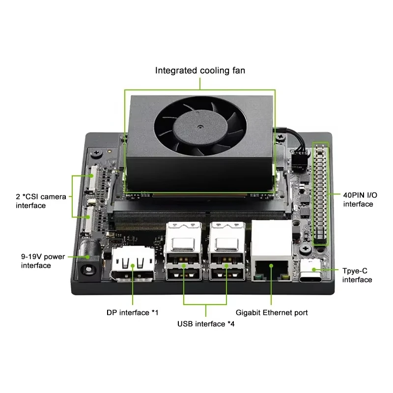 Industrial development kits for artificial intelligence and artificial intelligence
