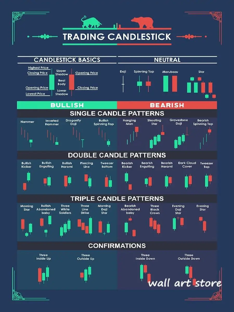 Bull and Bear Market Analysis Canvas Painting  HD Financial Stock Poster  Modern Wall Art for Living Room Home Decor