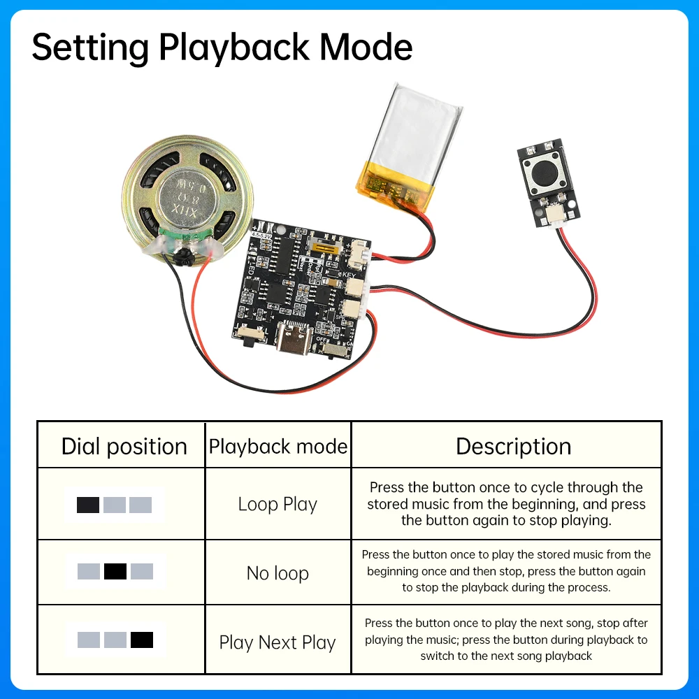 Modulo audio registrabile GC06 MP3 WAV Pulsante di controllo Scheda lettore vocale musicale per scheda di registrazione Movimento Regalo creativo Tipo C