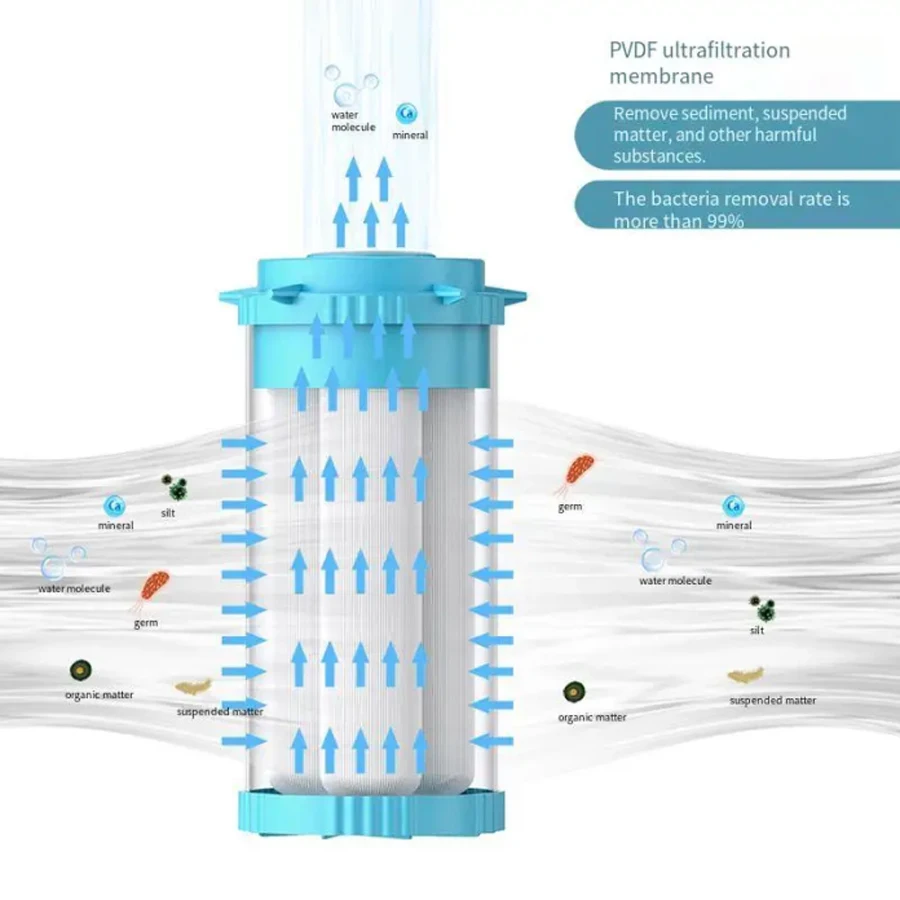 10inch Big Fat External Pressure Washable PVDF Ultrafiltration Filter/Pre-water Purifier Filter/Cartridge/Replacement