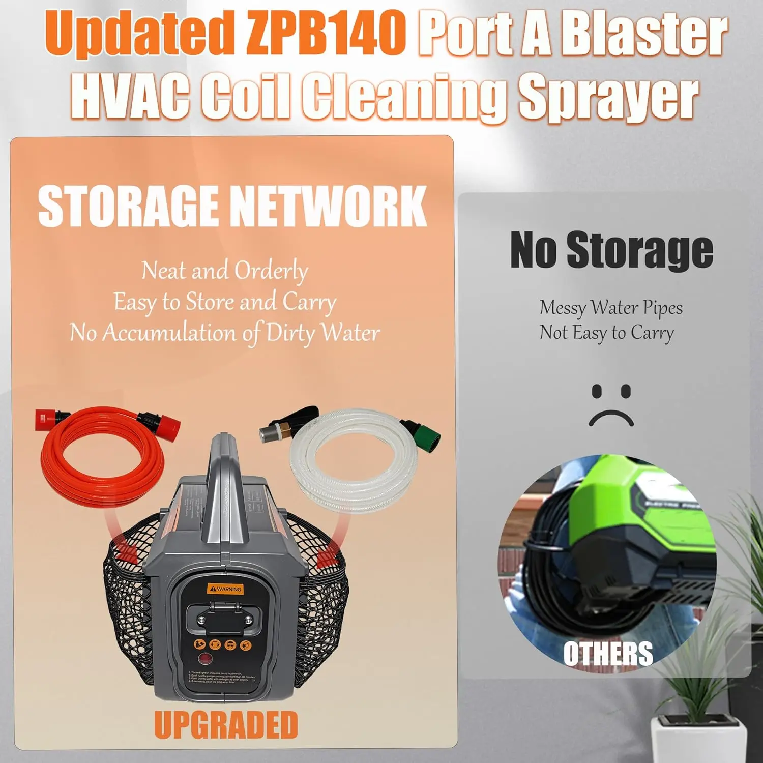 ZPB140 Port A Blaster HVAC Coil Cleaner، غسالة ضغط محمولة 120 فولت، 4 لتر/دقيقة، لوحدات التيار المتردد الداخلية/الخارجية