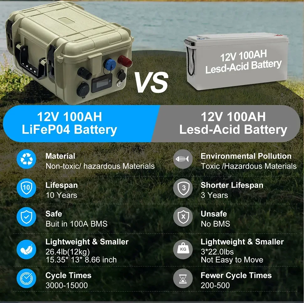 بطارية LiFePO4 عالية الأداء 12 فولت: سعة فعلية 100 أمبير، 6000 دورة، 100 أمبير BMS | الشحن الجوي والاستخدام البحري #4