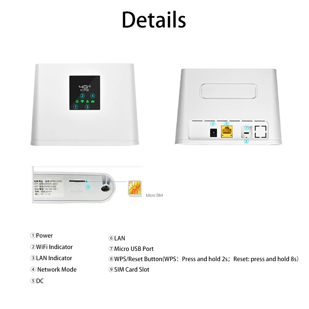 Enrutador Wifi desbloqueado de 300Mbps, enrutador móvil 4G lte cpe con puerto LAN, compatible con tarjeta SIM, enrutador inalámbrico portátil