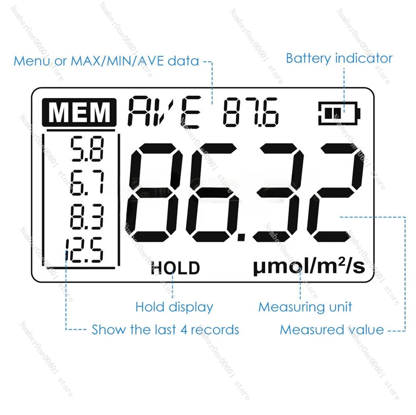 Portable PAR Meter Advanced Quantum Sensor Measure Grow Light Intensity Lux PPFD Tester for Indoor and Outdoor Plant