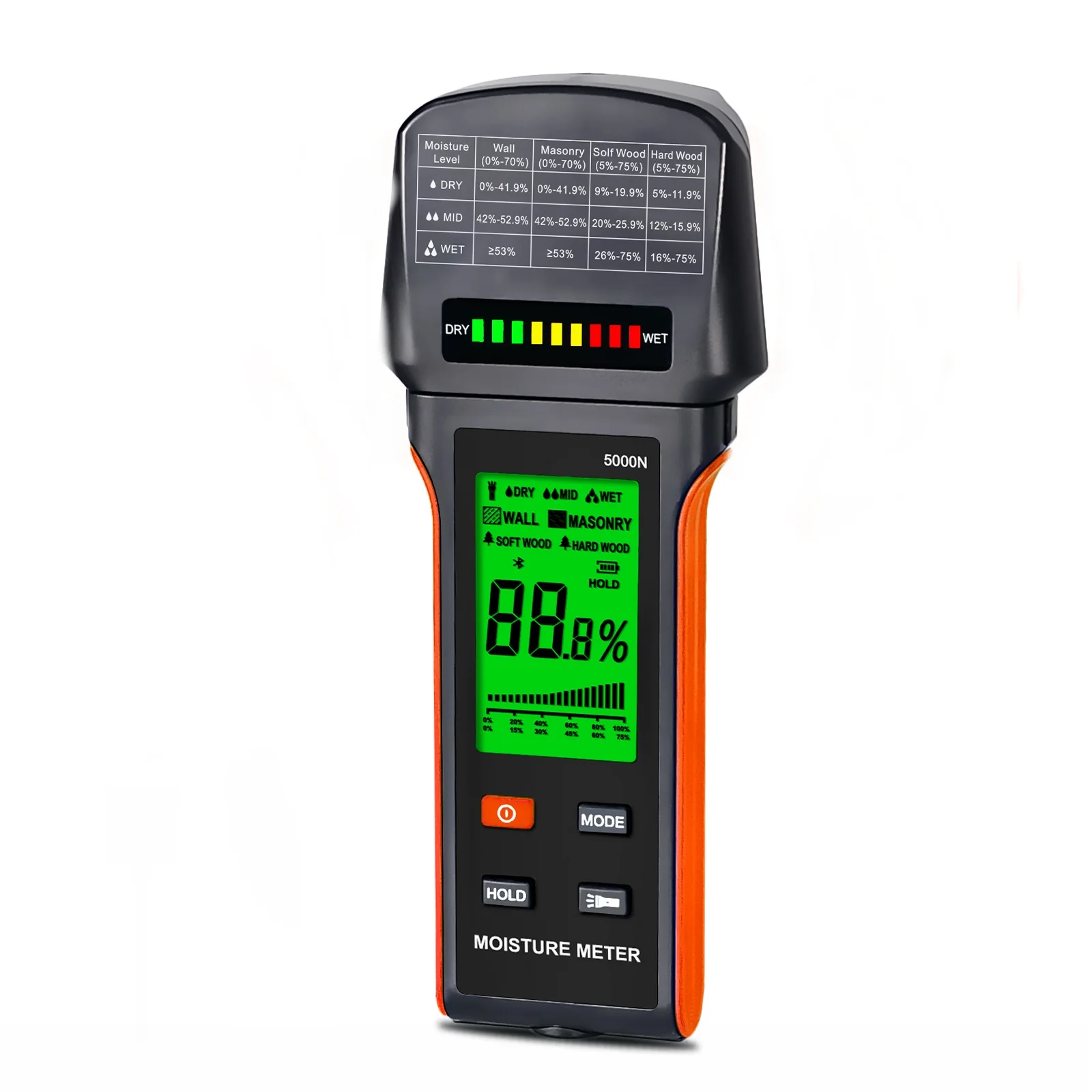 

Digital Pinless Moisture Meter for Wood/Wall/Masonry, LED Detector w/ Hold Function, Rechargeable Non-Destructive Moisture Teste