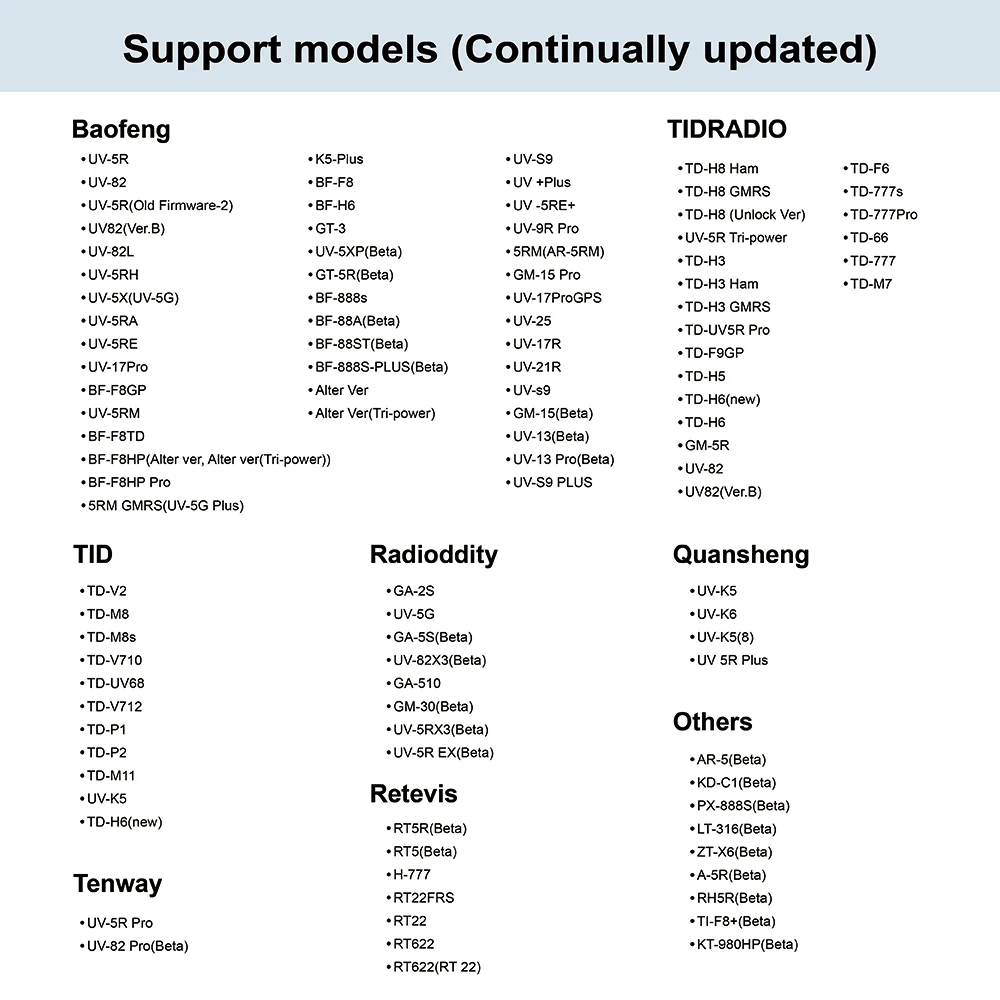 TIDRADIO Ham Radio Wireless Programmer Adapter APP & PC Program for Baofeng UV-5R and Multiple Models Issues Instead of Program