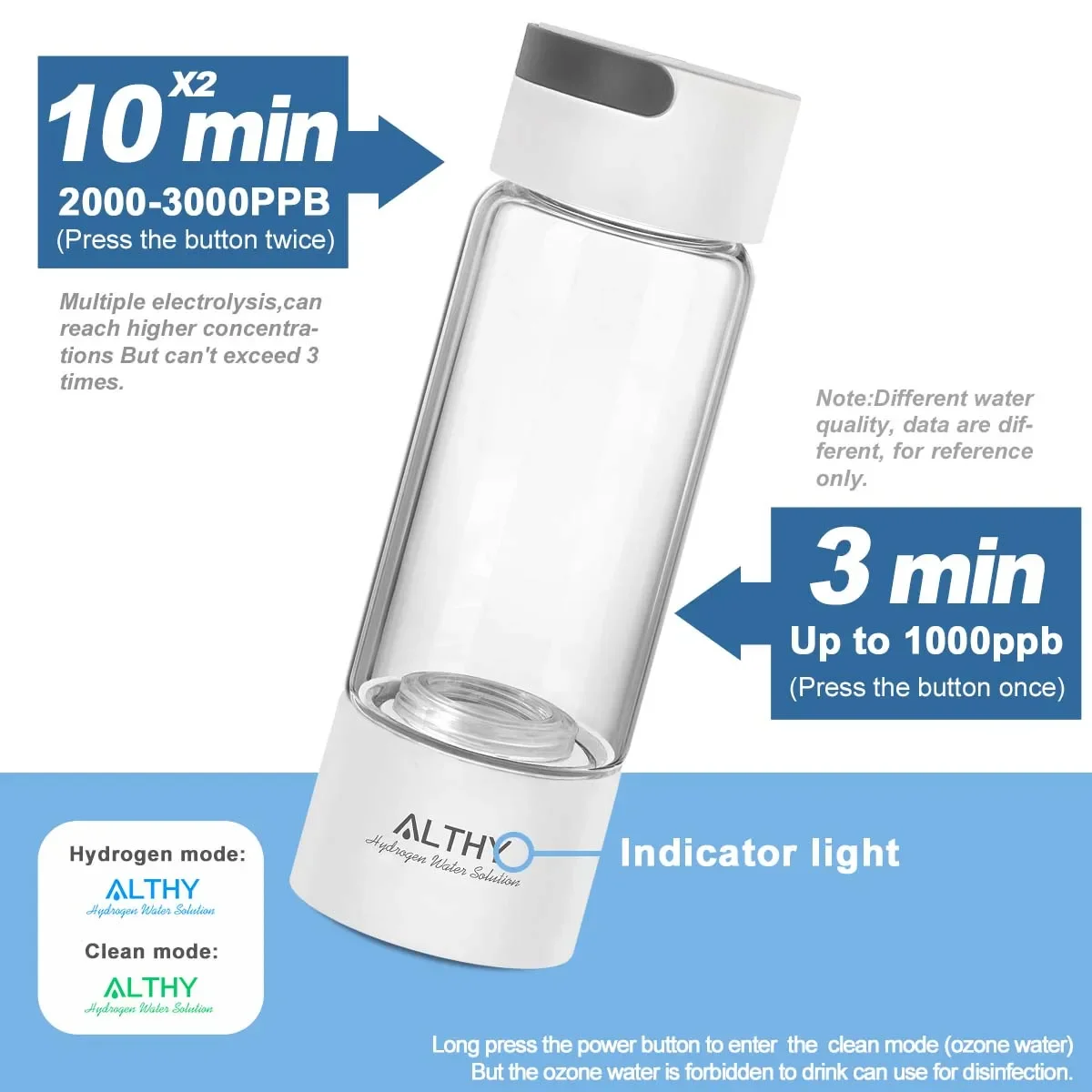 ALTHY Wasserstoffreicher Wassergenerator-Flaschenbecher – DuPont SPE PEM Dual Chamber Maker Lonizer – H2-Inhalationsgerät