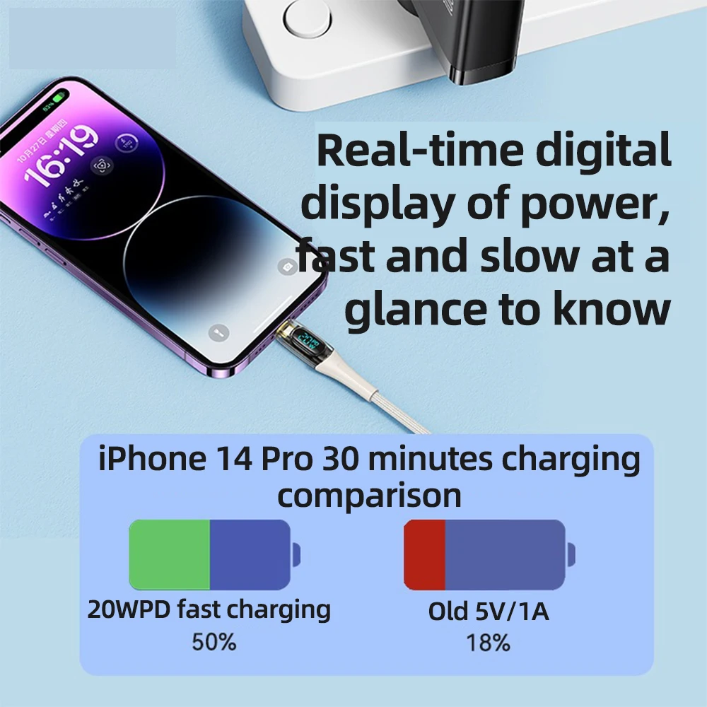 PD100W светодиодный цифровой экран питания, 2 м CC, USB-Lightning, USB-Type-C, 480 Мбит/с, телефон, ноутбук, медный сердечник, кабель для быстрой зарядки данных