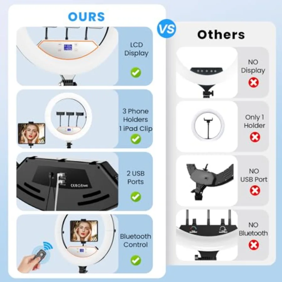 ไฟวงแหวนขนาด 18 นิ้ว พร้อมขาตั้ง และไฟวงแหวนขนาดใหญ่แบบพับได้ 10 นิ้ว สำหรับ iPad iPhone จอ LCD ใช้งานร่วมกับคลิปหนีบ 4 ตัว และขาตั้ง 2 ตัว