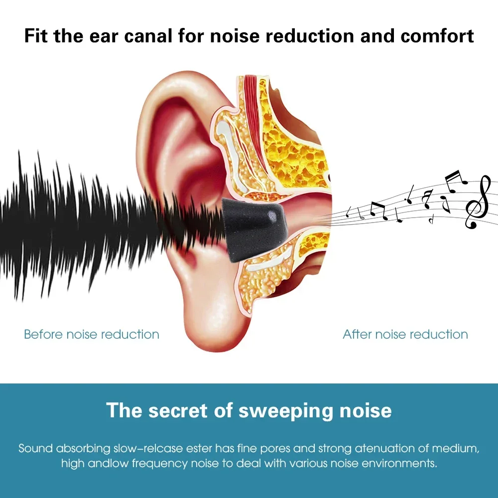 1/3/6Pairs Memory Foam Earplug Ear Pads For Sony WF-1000XM4/WF-1000XM3 Replacement Earphone Eartips S M L Earplugs Earbuds Cover - Image 5