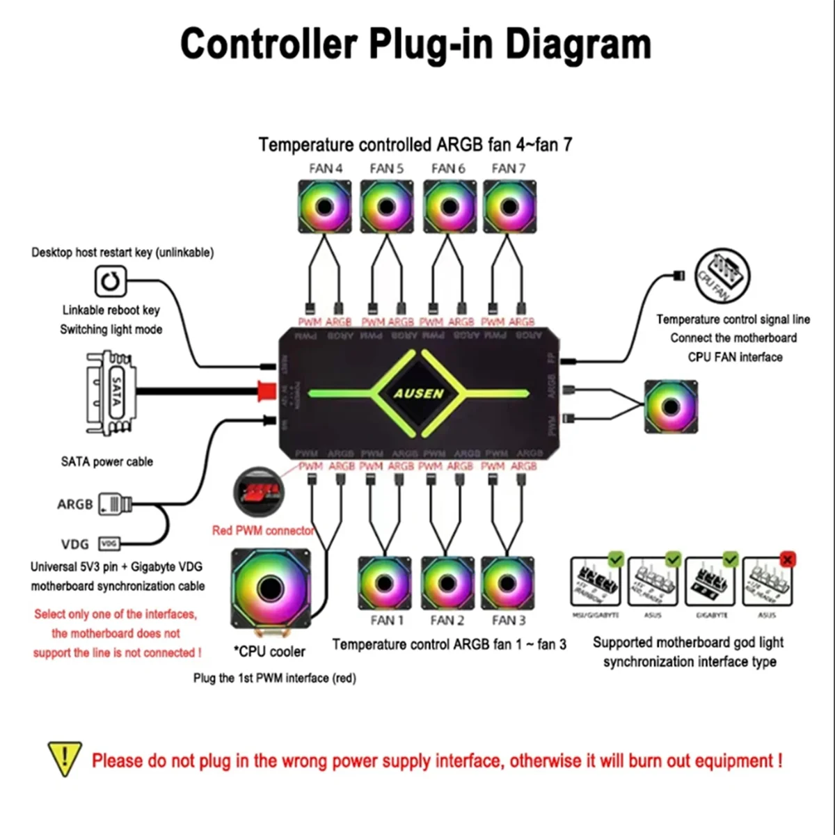 A57G-AUSEN 4-контактный ШИМ-концентратор контроля температуры ARGB Shenguang, синхронный вентилятор для корпуса, подходит для универсального компьютерного регулятора