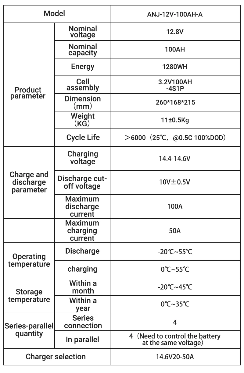 Aninerel 4200W 24V Off Grid Solar Inverter And 24V(12V + 12V in series) 100AH Battery Sets Pure Sine Wave Home Inverter Built-in 120A MPPT Solar Power Systems US In Stock view 8