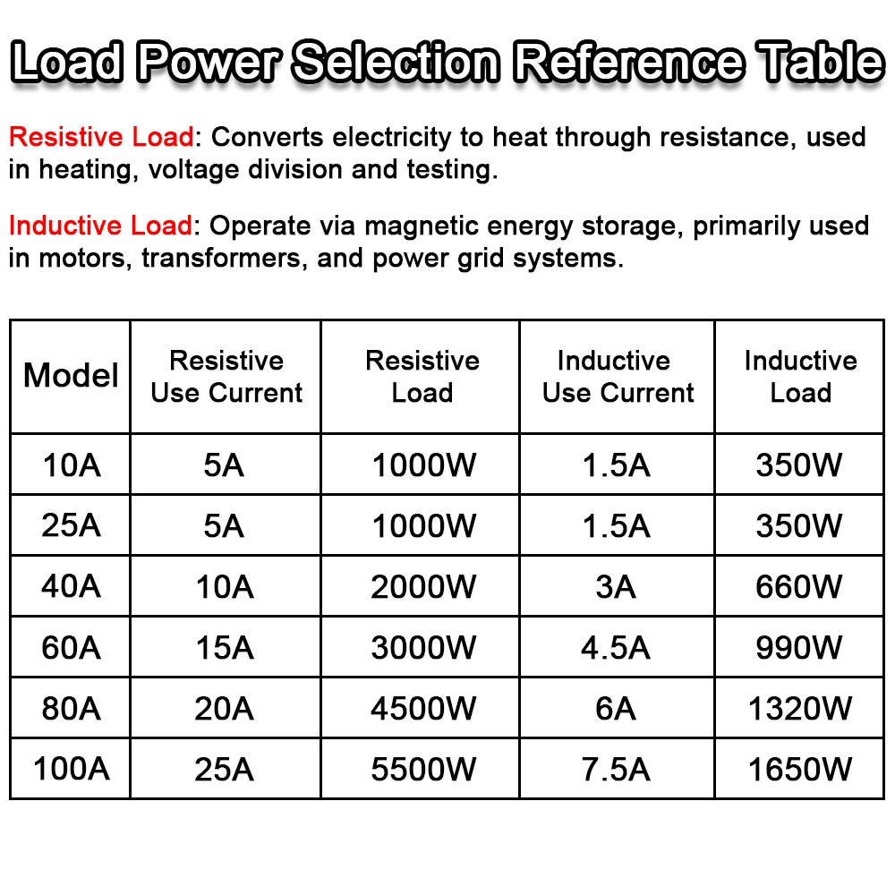 SSR-25DA SSR-40DA SSR-25AA SSR-40AA SSR-40DD SSR 10A 25A 40A DD DA AA Solid State Relay Module for PID Temperature Control