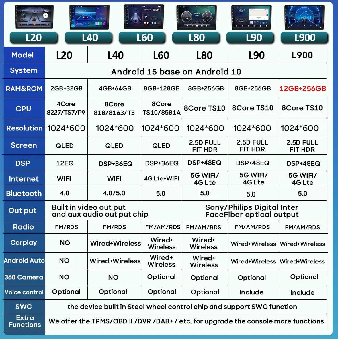 أندرويد السيارات لشركة فيات غراندي بونتو لينيا 2007- 2012 نظام تحديد المواقع والملاحة Carplay راديو السيارة فيديو DSP شاشة السيارة رقم 2din Autoradio GPS