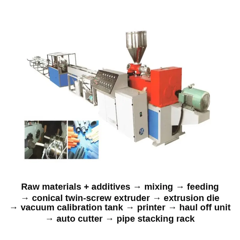 Customized Counter Rotating Conical Twin Screw Extruder High Efficiency Automatic UPVC CPVC Conduit Pipe Extrusion Machine