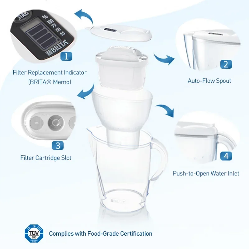 Thumbnail 4 - #13 Latest Household Water Purifiers Offers