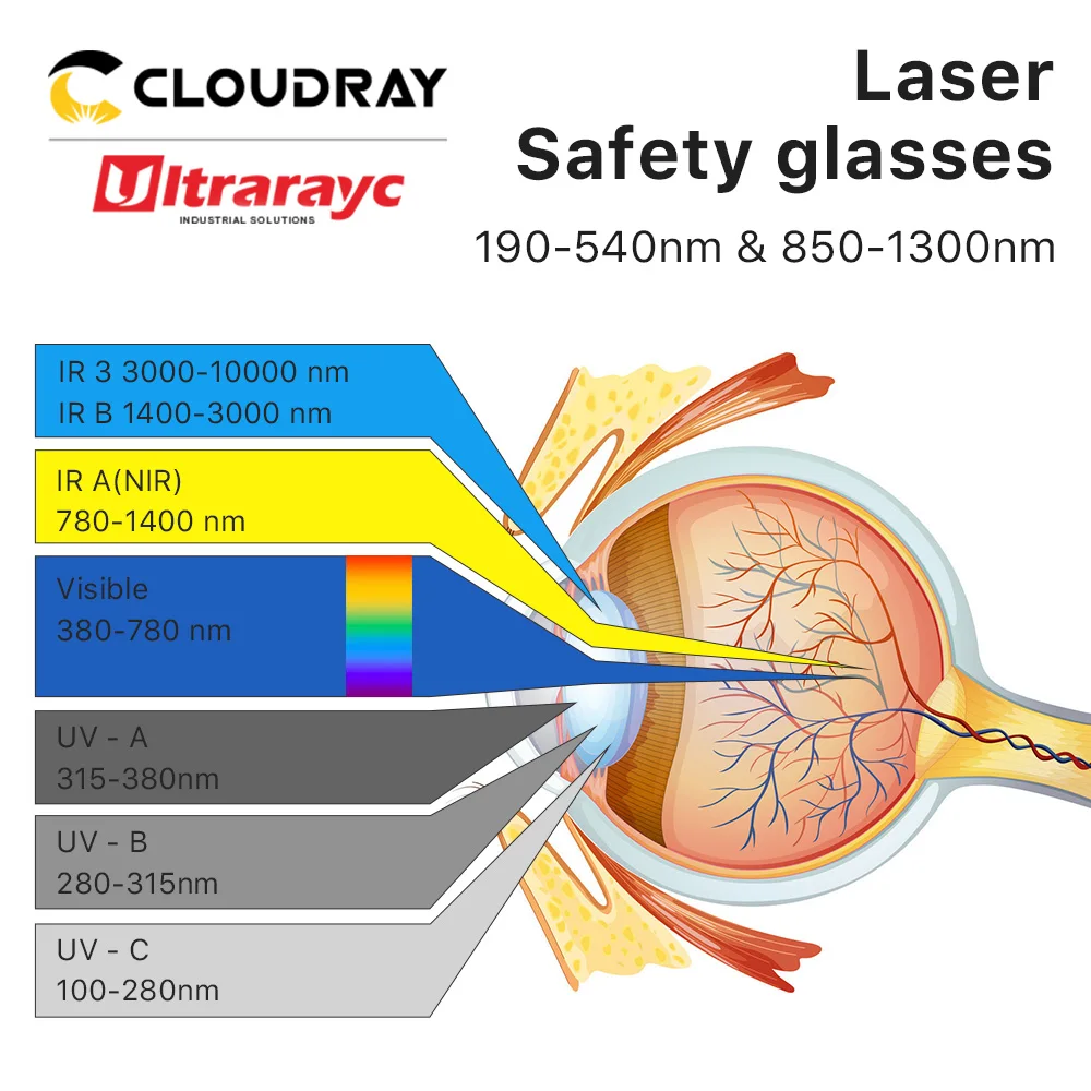 Ultrarayc UV & Xanh Laser Hồng Ngoại An Toàn Kính OD8 + Kính Bảo Vệ Lá Chắn Bảo Vệ Kính Mắt Cho YAG DPSS Sợi Laser