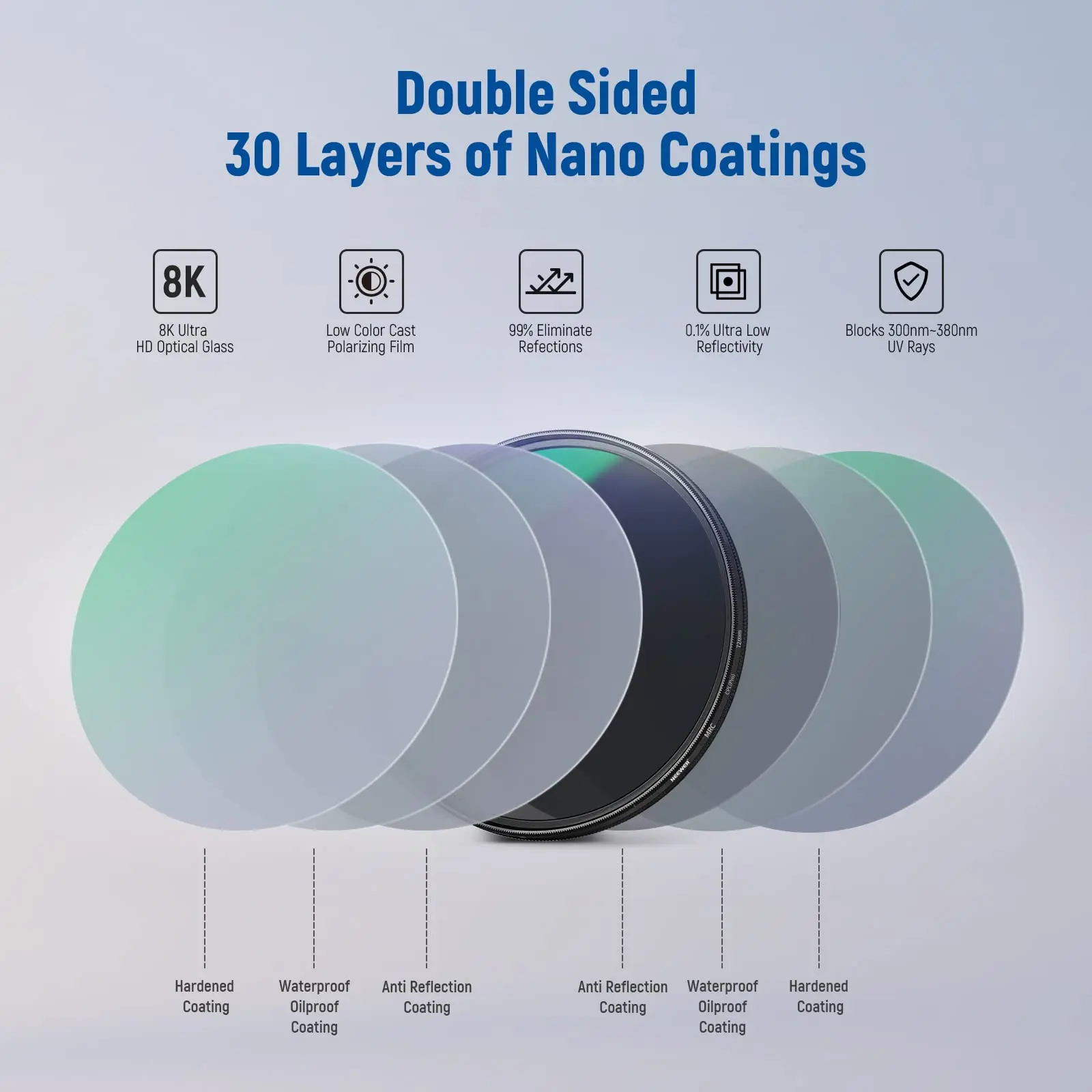 Neewer Polarizing Filter 30 Layer Multi Resistant Nano Coatings Circular Polarising Filter HD Optical Glass Polarizer Filter