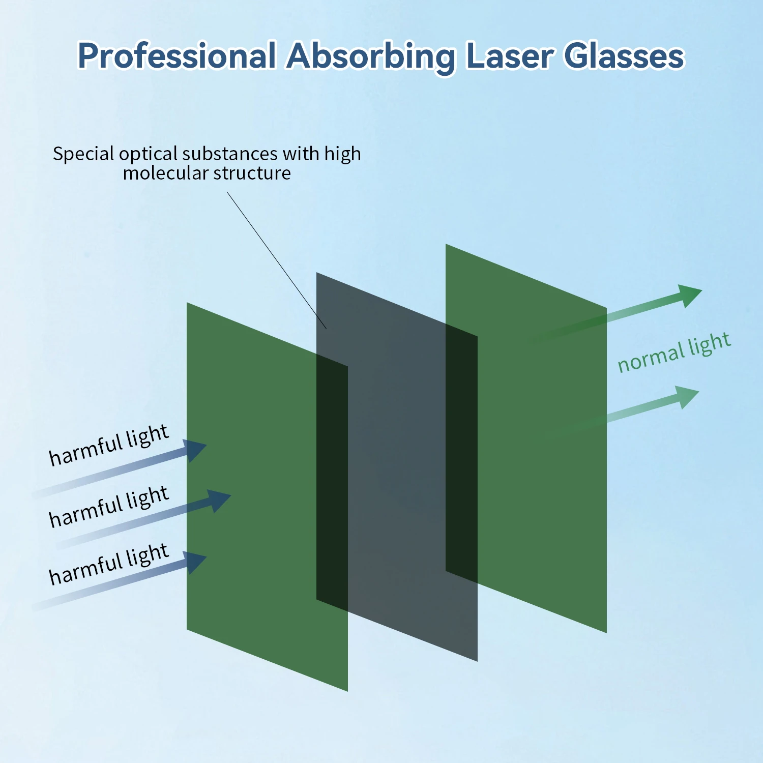 190-460nm 800-2000nm Laser protective glasses certified 1064nm Laser Protection Safety Glasses