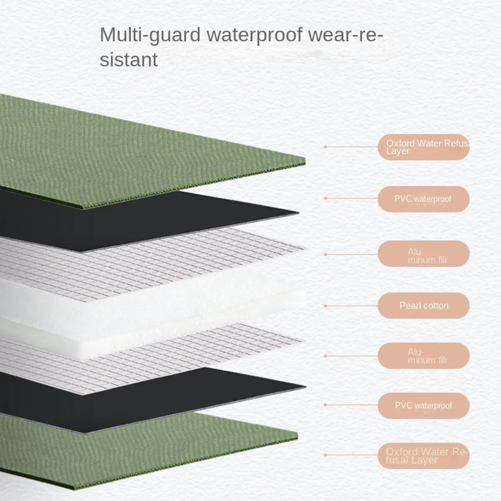 105x150cm Repotting Mat Portable Thick Waterproof Plant Potting Tray Indoor Gardening Dirt Control Transplant Pad Garden Supplie view 2