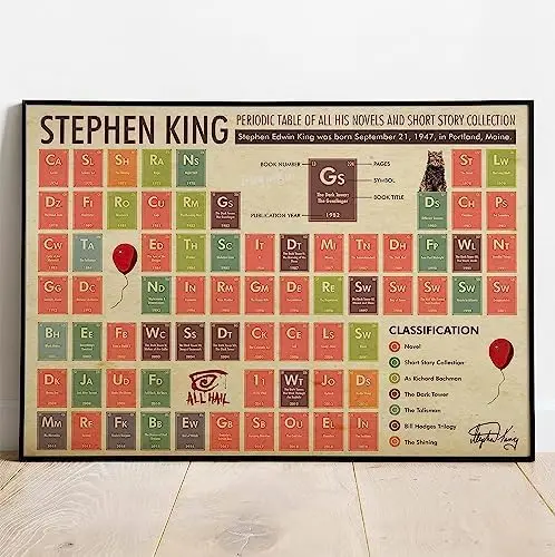 Stephen King Periodic Table Poster Chemistry Modern Education Vintage Retro Funny Metal Tin Sign for Man Cave Home Halloween Chr