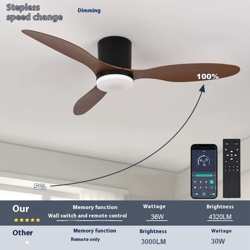 42 52 بوصة مراوح السقف مع أضواء Led 3 اللون 6 سرعات موتور تيار مباشر مراوح التحكم عن بعد مراوح ديكور أرضية منخفضة مع الإضاءة #5