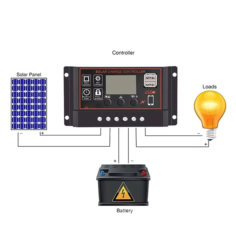 2X 100A Solar Charge Controller Solar Panel Controller 12V 24V LCD Display Solar Panel Battery Regulator With USB Port