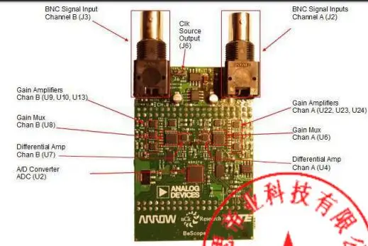 BeScope Arrow AD9286 ADC 250MSPS Graphical User Interfa benicro cv arduino