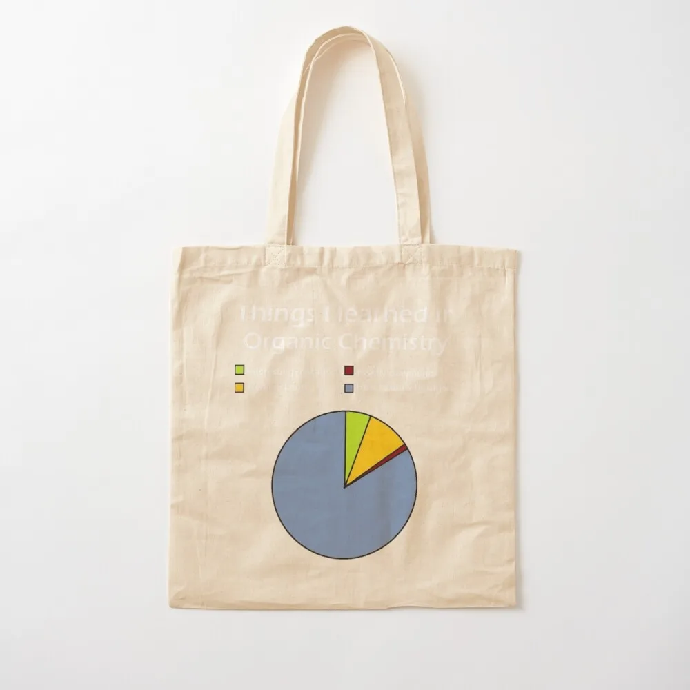 

Organic Chemistry Tote Bag Cloth bags free delivery bags reusable shopping bags Canvas Tote Bag