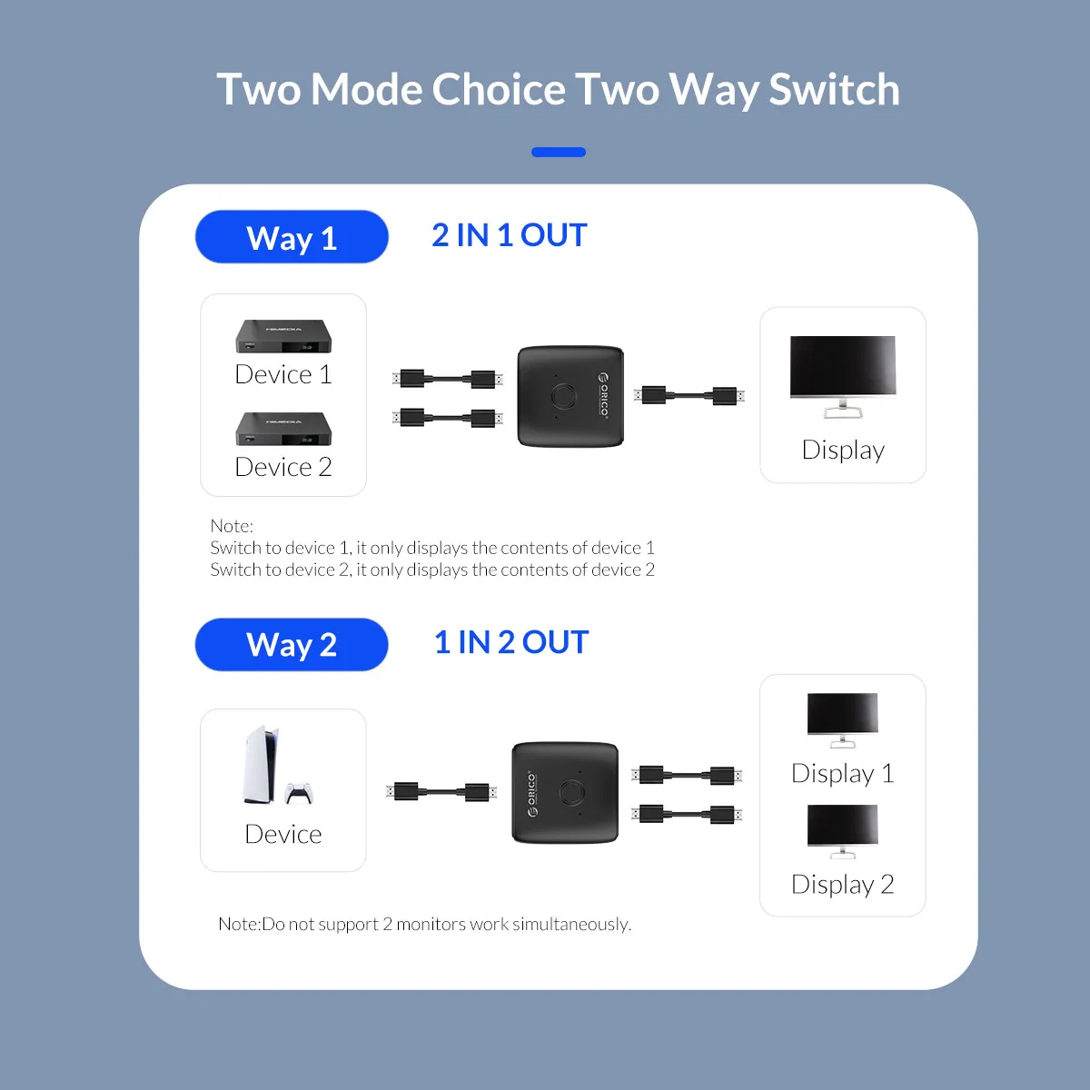 ORICO HDMI Switcher 4K Bi-Direction 2.0 HDMI Switch 1x2/2x1 Adapter 2 in 1 Out Converter for PS4/5 Xiaomi TV Box HDMI Splitter