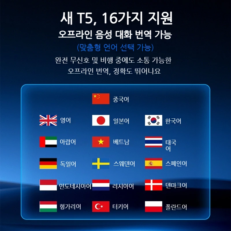 MOGCO T5 AI 번역기: 144개 언어, 0.5초 번역, 98% 정확도, 16종 오프라인, 사진/영상 통화, 60일 배터리, 무료