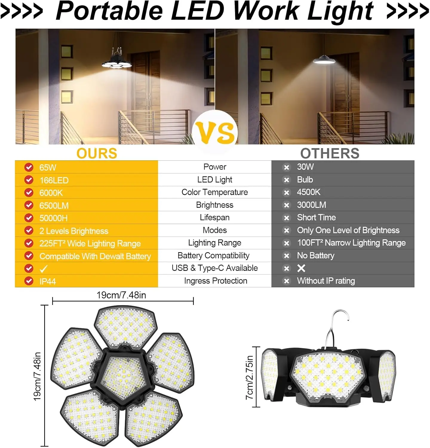 Battery Operated Shed Lights Outdoor Camping LED Work Light for DeWalt 6000K 20V Job Site Car Repair Garage Emergency Floodlight