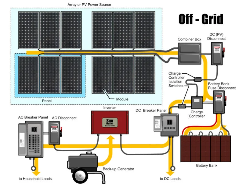 ESG Hot Sell Complete 48V DC Solar New Energy 5KW 10kw 20kw 30KW 50kw Off Grid Solar Power System